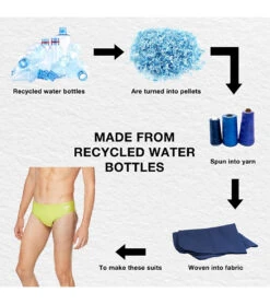 Speedo Vibe Men's Solid One Brief Swimsuit -Swimwear Collection Store 6991198388392 acidlime 4a